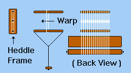 heddles